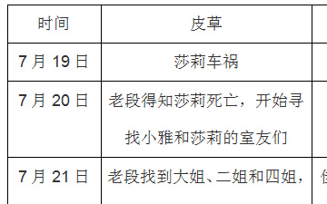 《诡水疑云》动画第8-9集 皮草夜归人 答疑